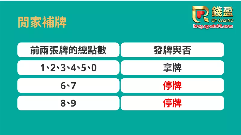 財神娛樂城｜百家樂閒家補牌圖示