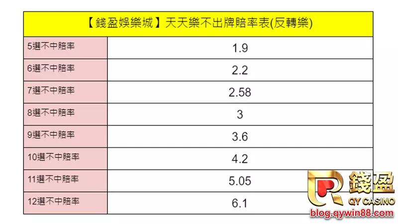 財神娛樂城天天樂不出牌玩法的賠率表