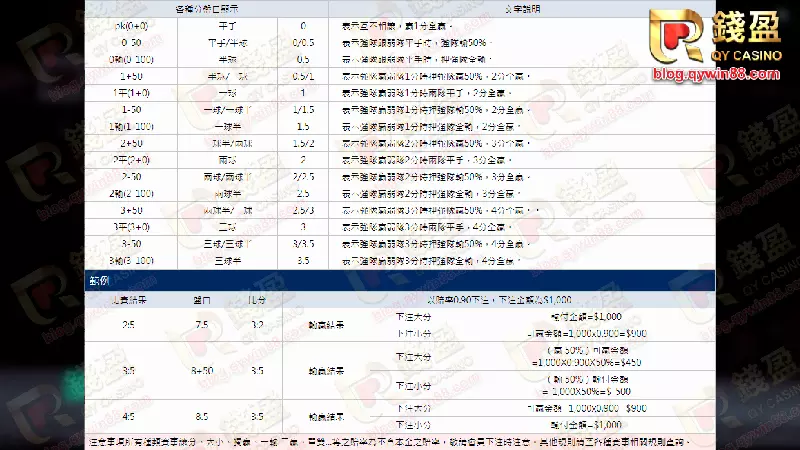 (國際盤盤口教學)