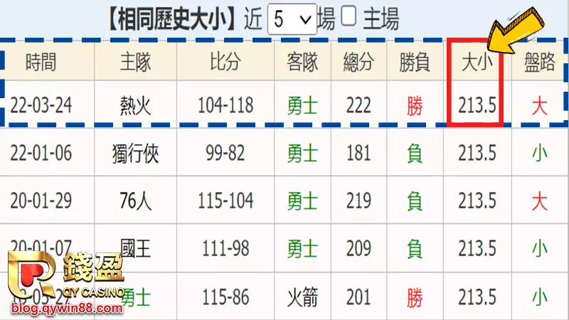 (大小球可以看歷史盤路判斷，但也要看當天進攻隊伍積不積極，關注錢盈盤口最新變化)