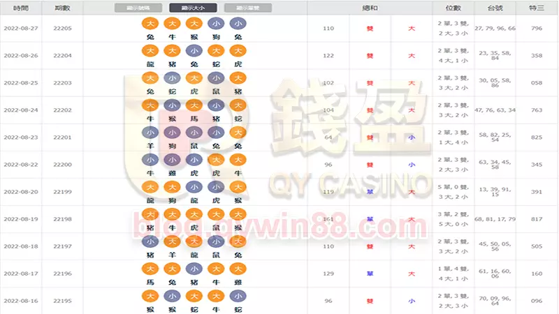 最多人使用的539抓牌技巧｜比大小分