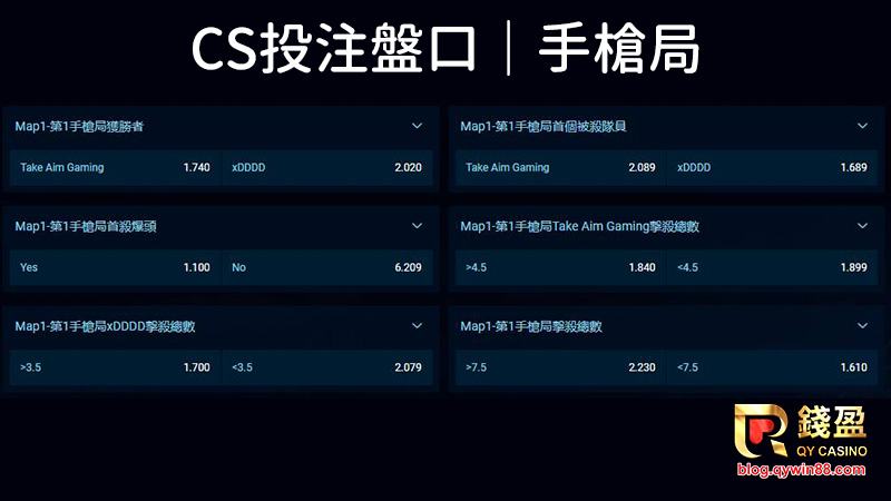 獨有的經濟機制，讓比賽開場的手槍局產生許多CS投注玩法