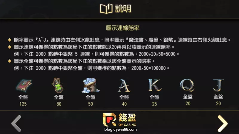 魔龍傳奇技巧｜先看懂這款老虎機遊戲的賠率說明