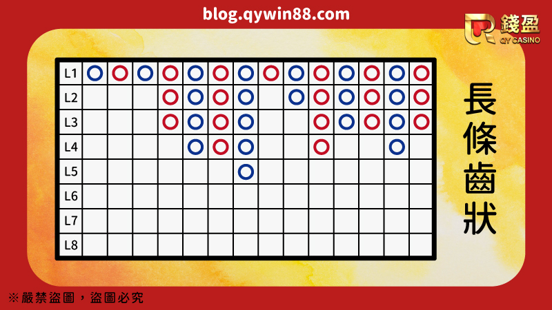 此為長條齒狀的百家樂均線圖解