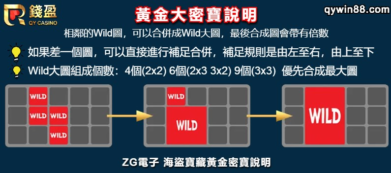 海盜寶藏老虎機規則