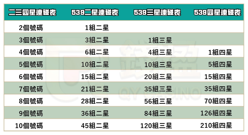 大樂透號碼連碰表