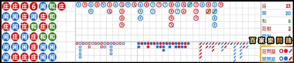 百家樂下三路-百家樂問路