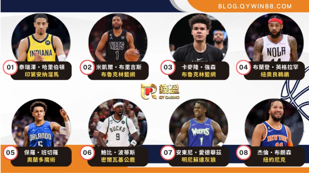 美國隊世界盃籃球名單-NBA球星