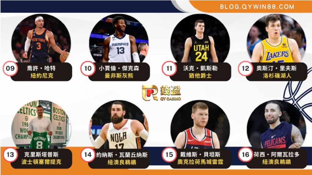 美國隊世界盃籃球名單-NBA球星