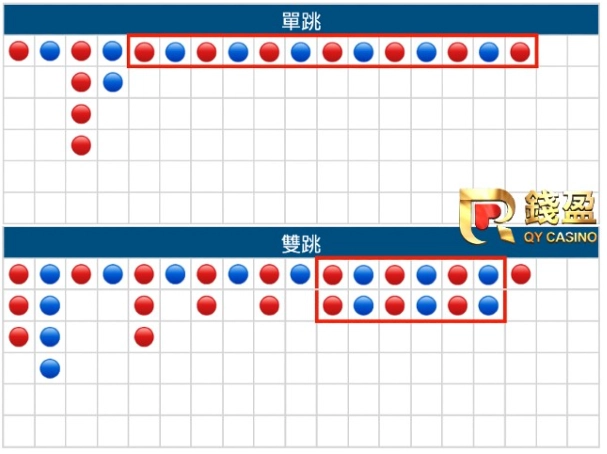 百家樂預測