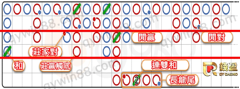 百家樂看路