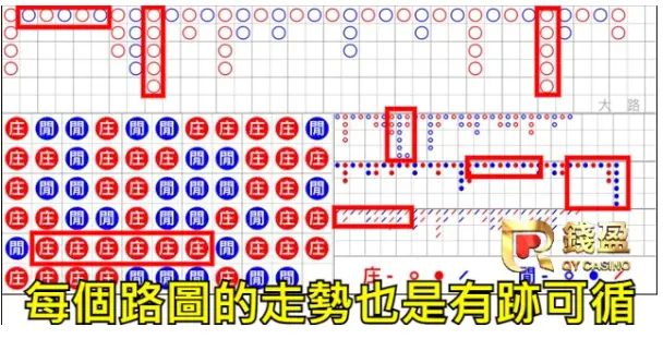 百家樂預測技巧