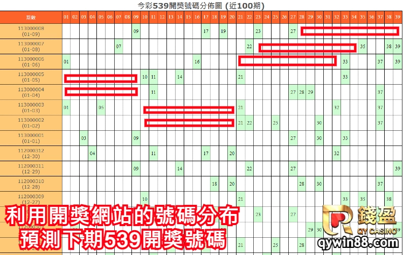 539落球單找財富密碼