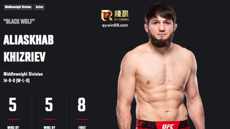 阿利亞斯卡·基茲、ALIASKHAB KHIZRIEV、UFC終極格鬥戰士