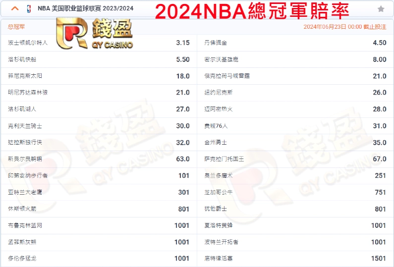 2024NBA總冠軍預測