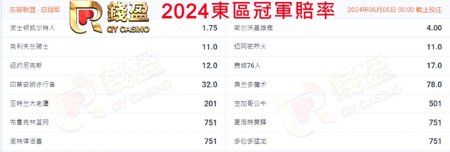 2024東區冠軍預測