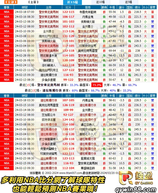 NBA預測分析