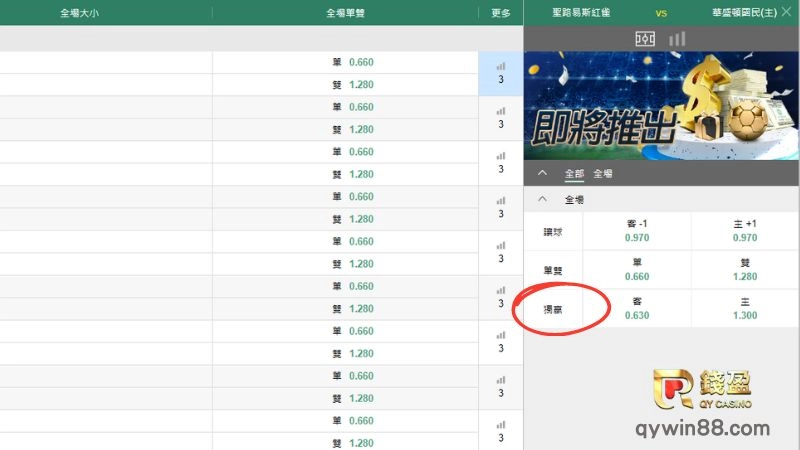 MLB運彩怎麼買、MLB運彩分析、MLB運彩賠率