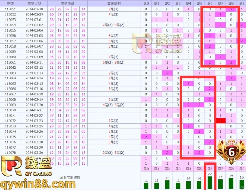 539抓牌版路尾數分析