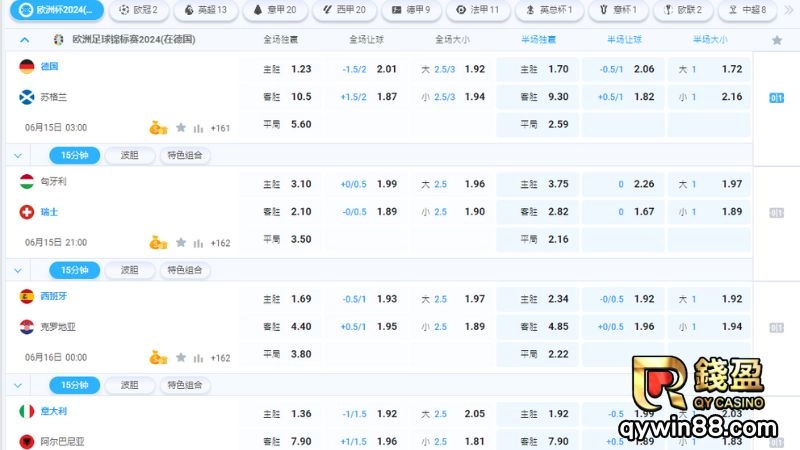 歐洲盃盤口、歐洲盃投注、歐洲盃運彩
